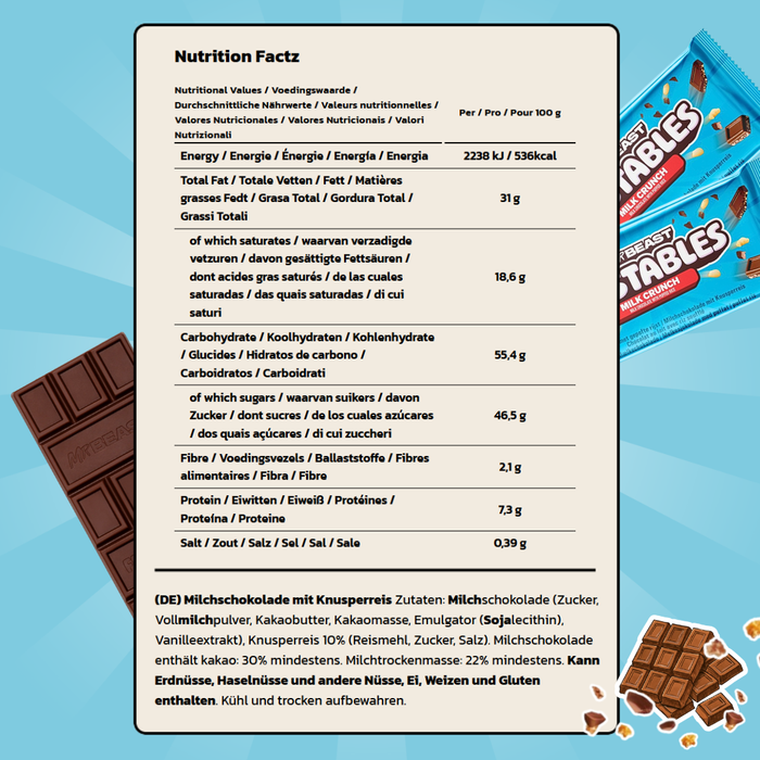 1x Feastables MrBeast Schokolade  – Almond/ Erdnussbutter/ Milk Chocolate / Milk Crunch  – 1x 60g